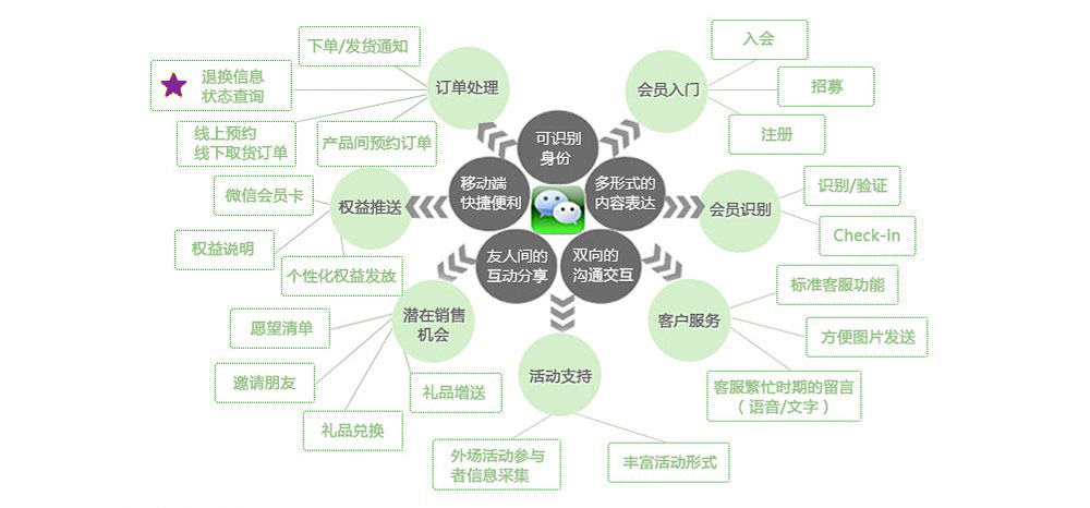 资讯观点网站地图电商运营策略理念服务优势服务内容成功案例品牌推广策